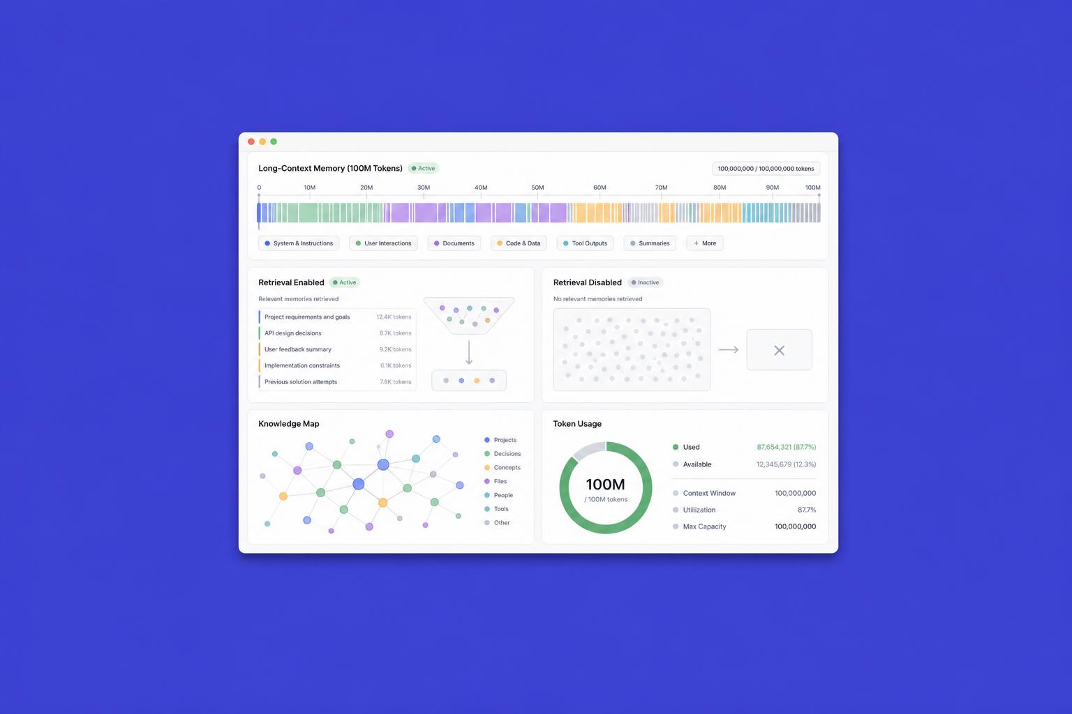 AI con 100M token di memoria: è la fine del RAG?