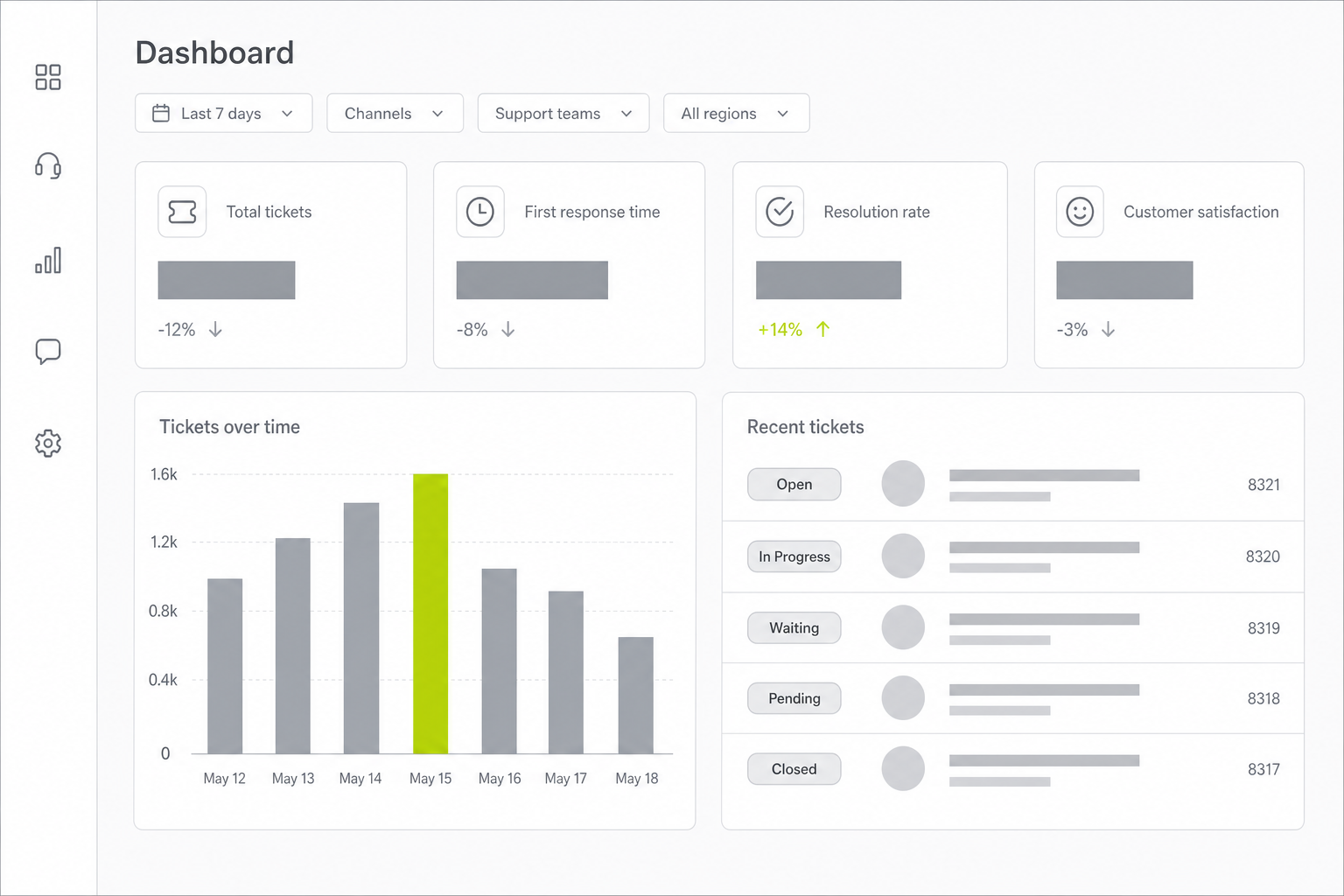 Customer care con agente AI preview 2