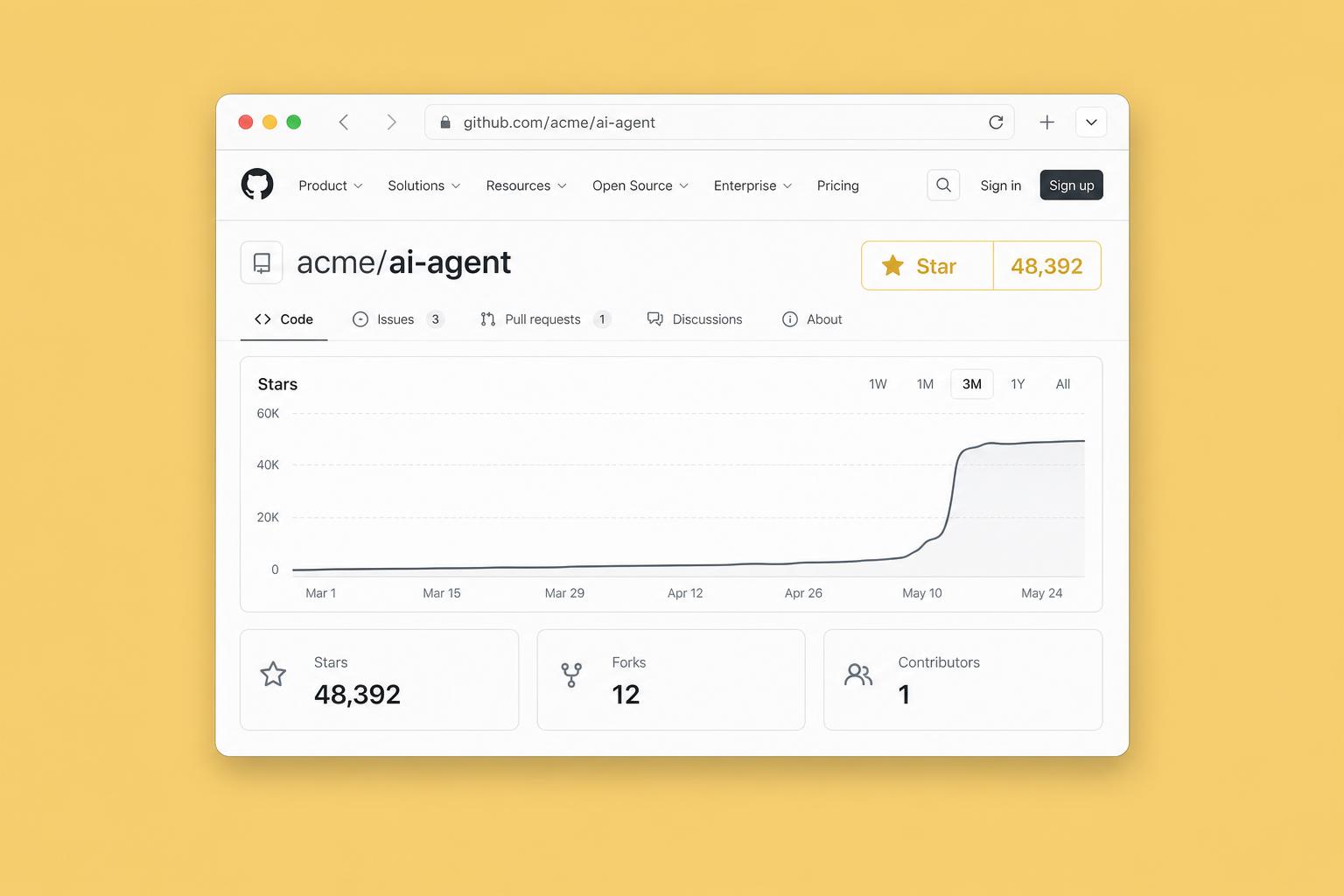 Su GitHub puoi comprare credibilità con meno di $300. E qualcuno lo fa per raccogliere milioni dagli investitori